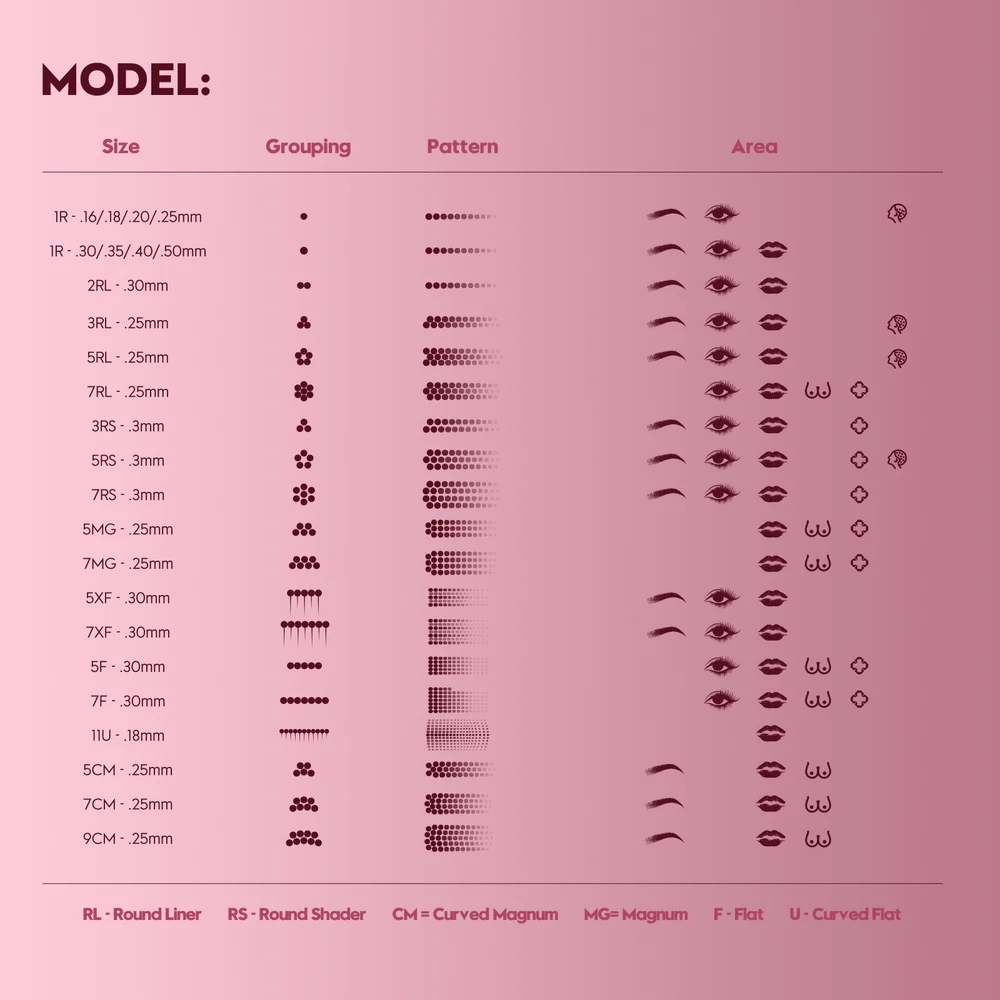 Cartuchos Biomaser Medidas Universales